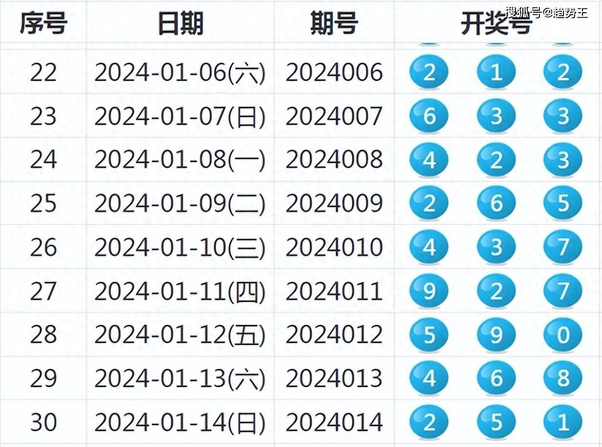 澳门开奖结果+开奖记录表生肖,稳定性策略解析_DP44.209