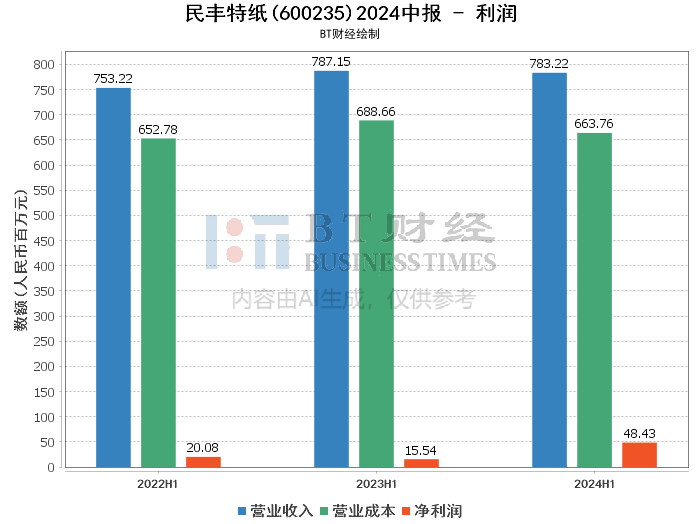 新澳2024今晚开奖资料,深入数据执行解析_MP93.317