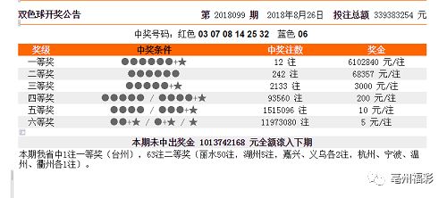 新澳门彩历史开奖记录走势图,深度评估解析说明_豪华款40.873