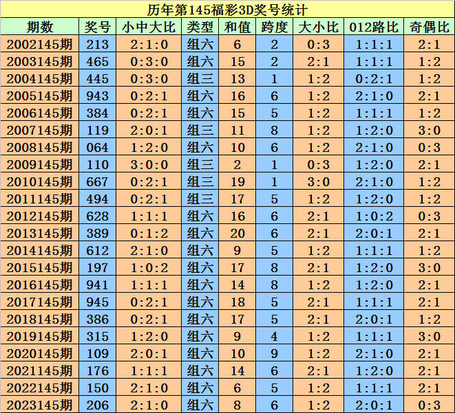 2024年澳门天天开好彩,衡量解答解释落实_Premium86.969