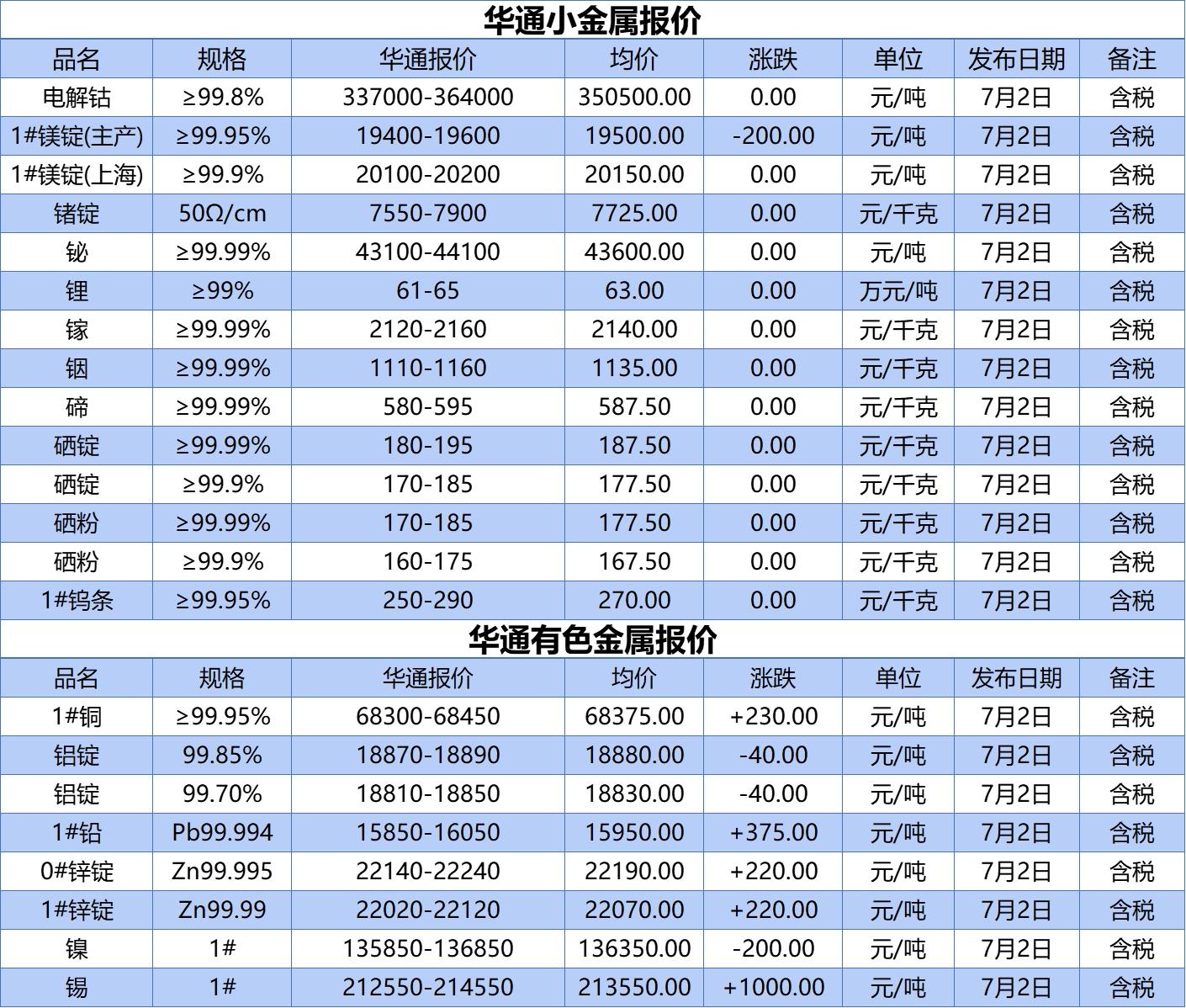 2024年12月4日 第7页