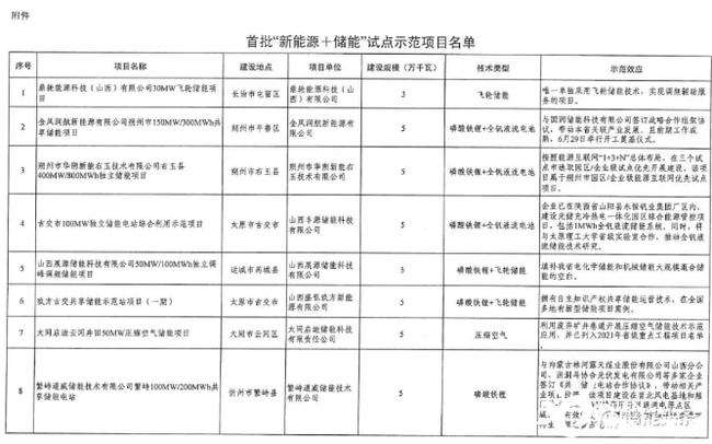 山西大和能源引领行业变革，共创绿色未来新公示发布