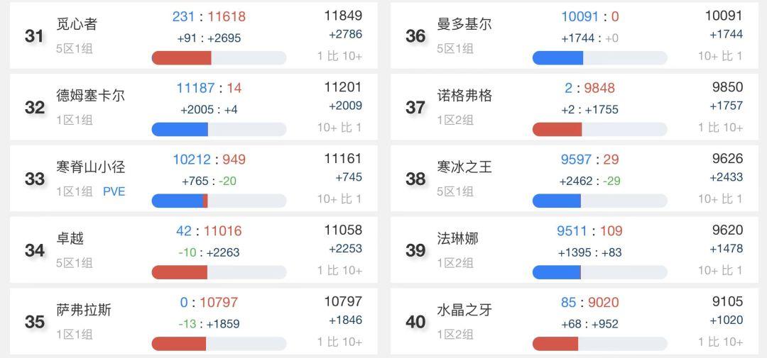 最新人口普查揭示人口变迁及未来挑战分析