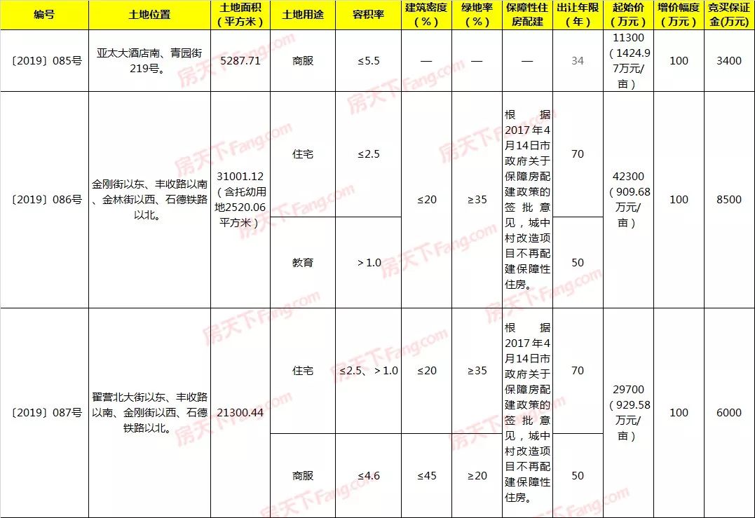 藁城房子落宗最新动态，市场趋势与政策解读全解析