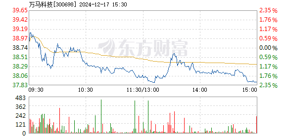 2024澳门特马今晚开,迅速解答问题_MR51.413