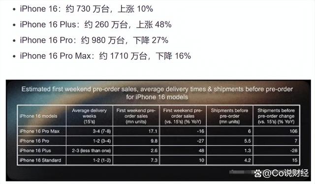 精准一肖100%免费,深度调查解析说明_苹果款79.934