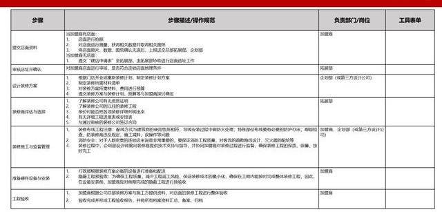 42图库大全免费资料图,标准化实施程序分析_Notebook65.476