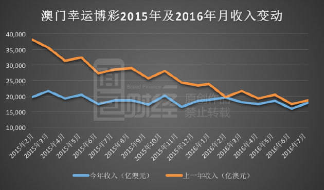 新澳门彩历史开奖记录走势图,诠释解析落实_SP12.813