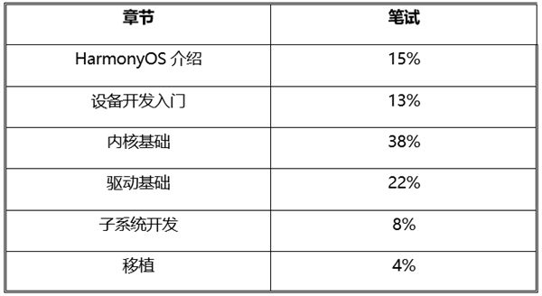 澳门开奖结果+开奖记录表香,专家解读说明_HarmonyOS96.606