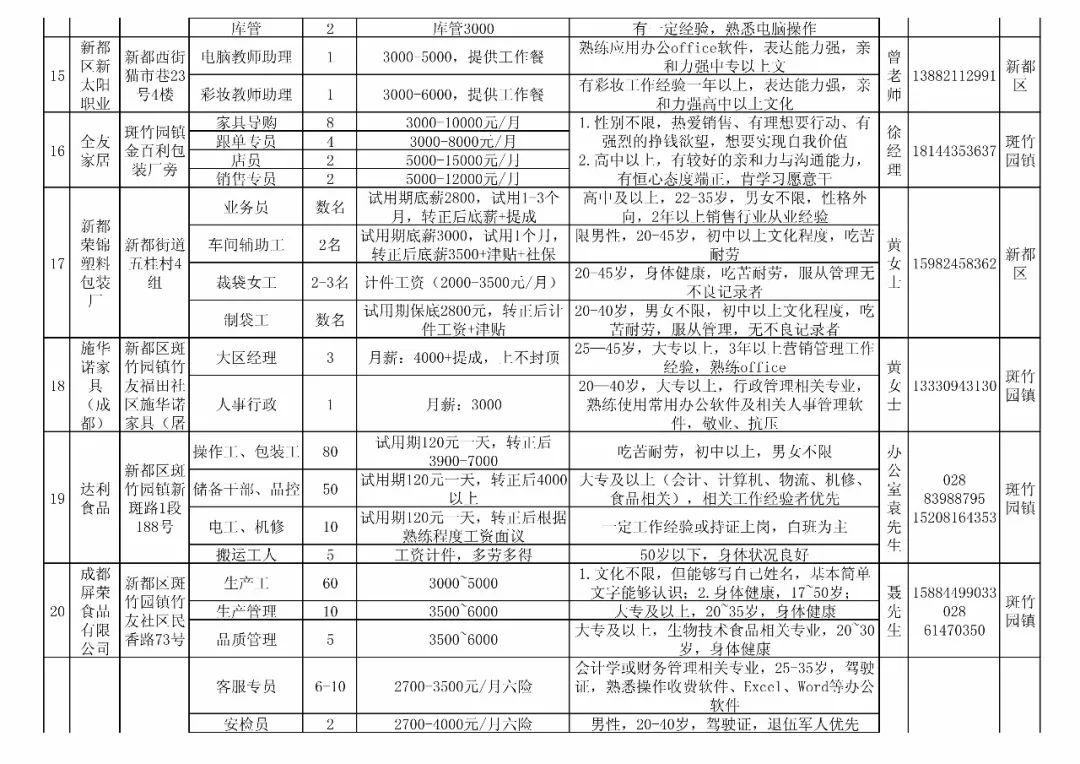 新都东区最新招聘信息概览与解读