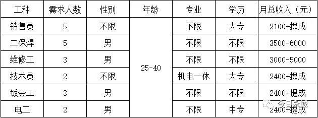 永城半天班最新招聘，高效工作模式的新起点