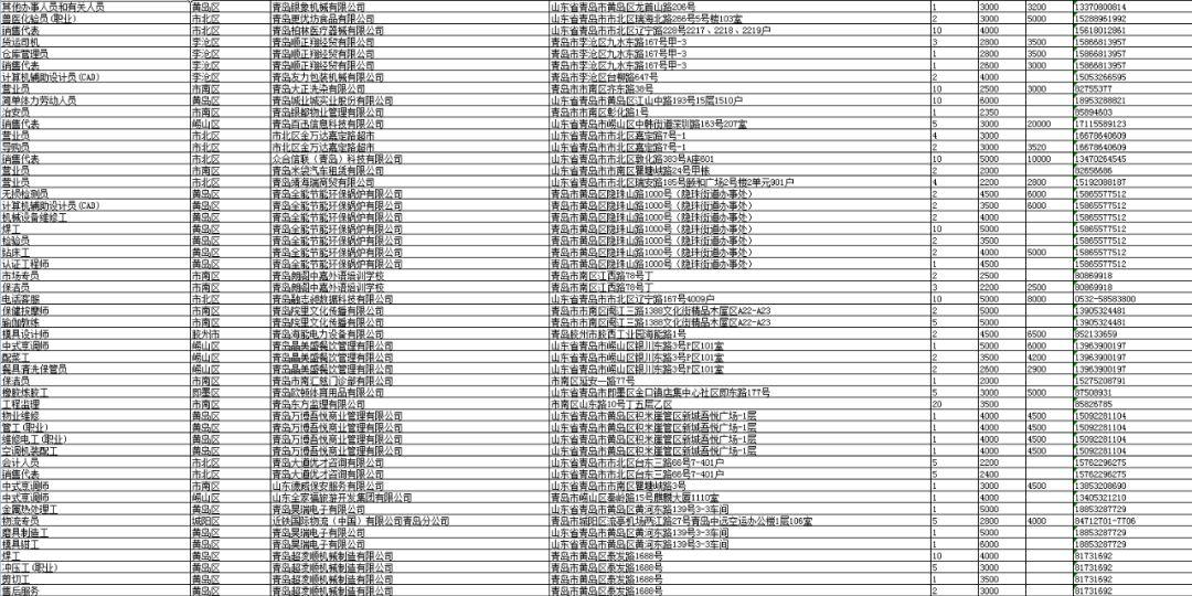 青岛最新招聘信息概览及分析（2017年更新）