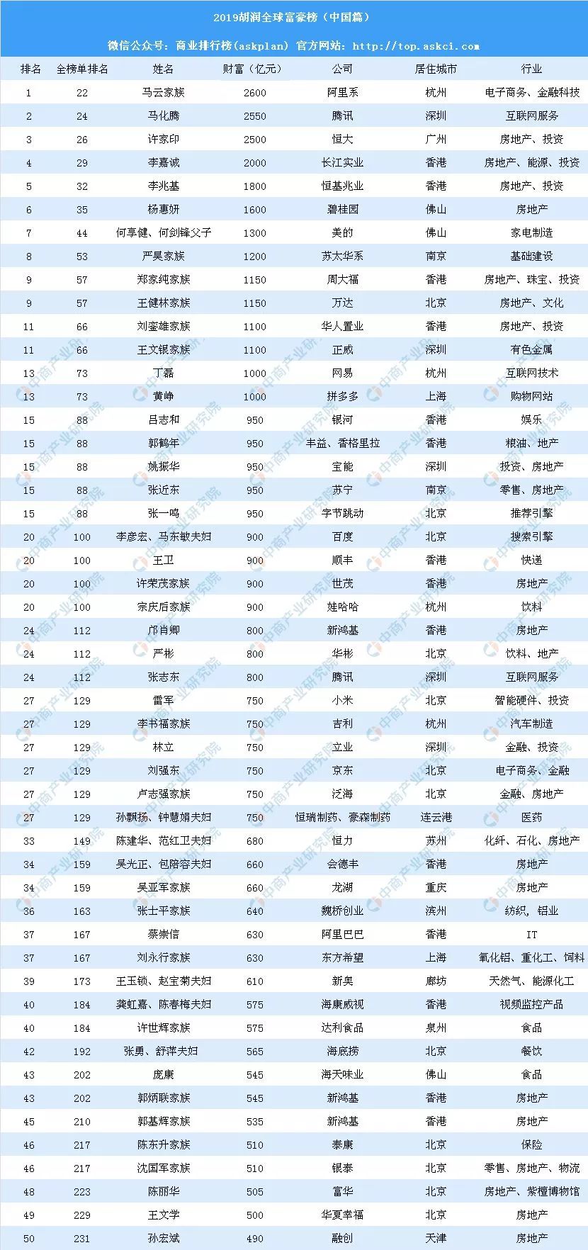 华人最新富豪排行榜揭示财富格局新变化