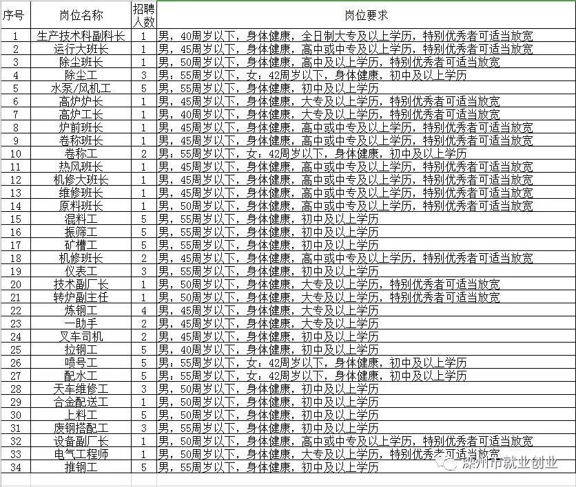 靖边县最新招聘公告（XXXX年）