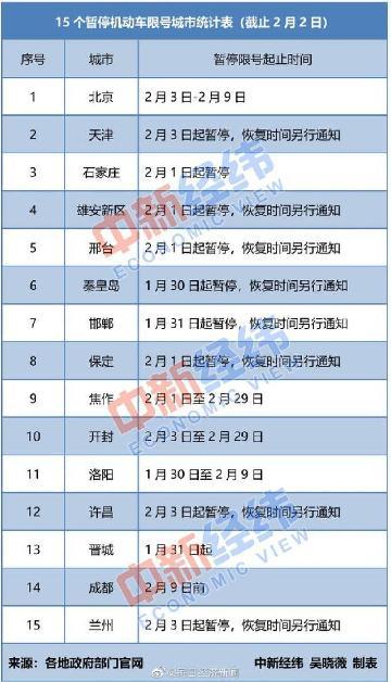 保定实施最新限号措施，缓解交通拥堵，共筑绿色生态之城