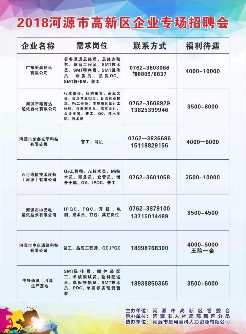 郑州最新招聘信息概览