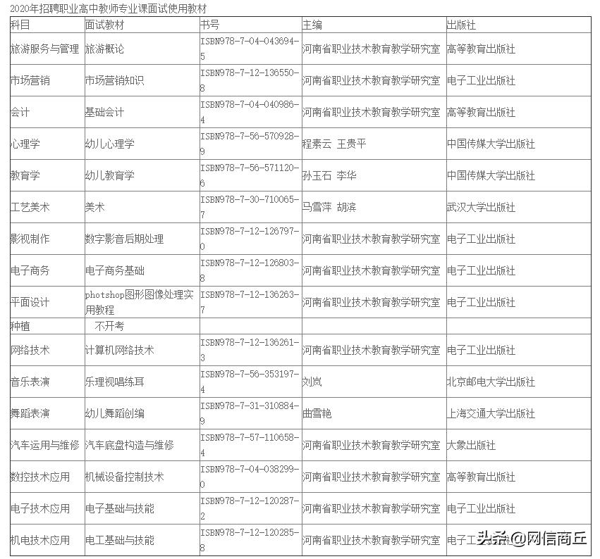 柘城本地最新招聘信息汇总