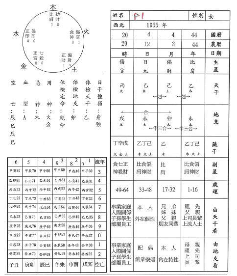 新派八字最新资料详解大全