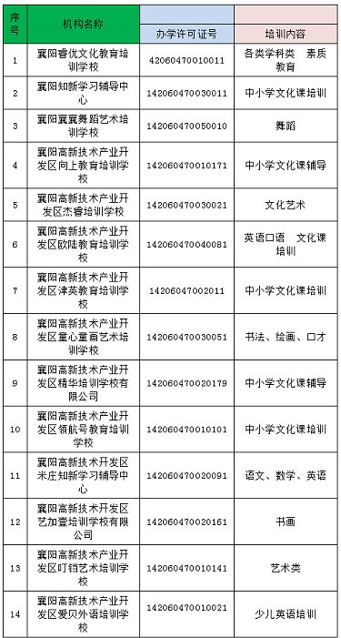 襄阳市干部公示更新，深化公开透明，共推发展新篇章