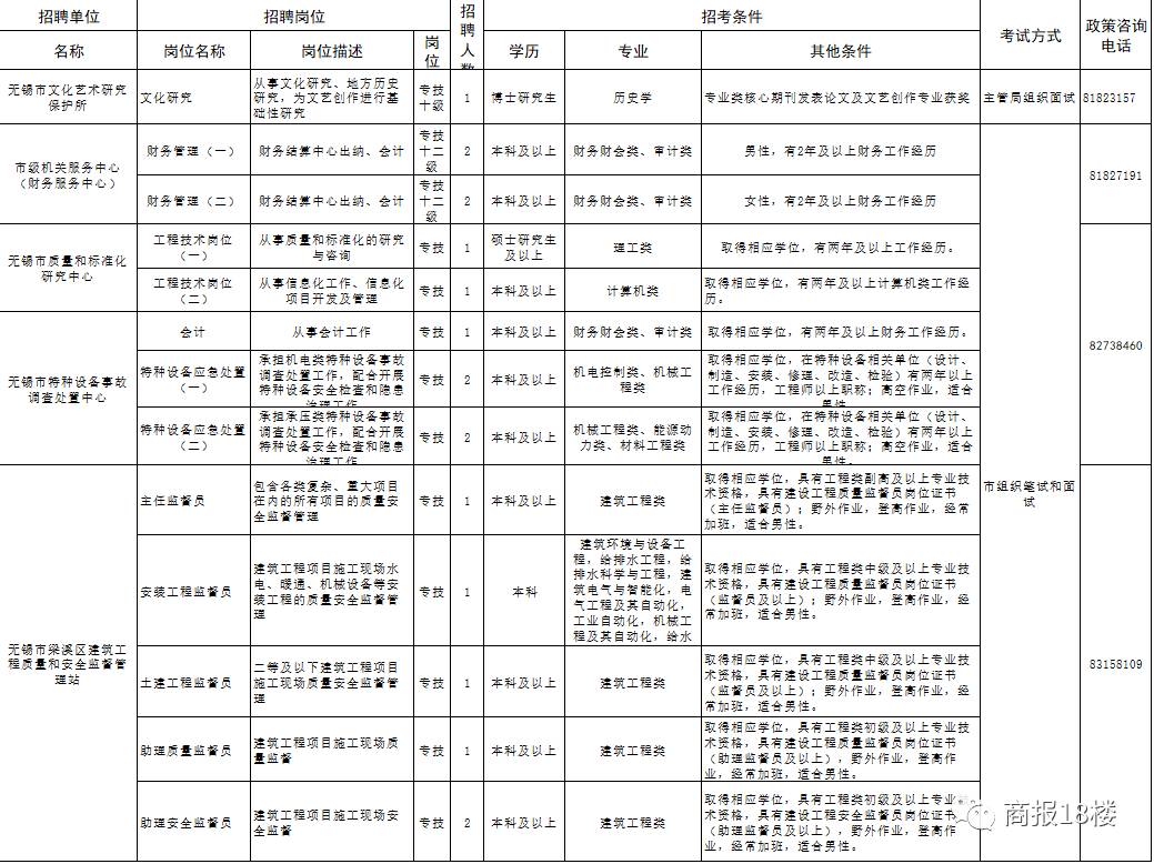 无锡最新招聘信息概览 2017年更新版（招聘概览）