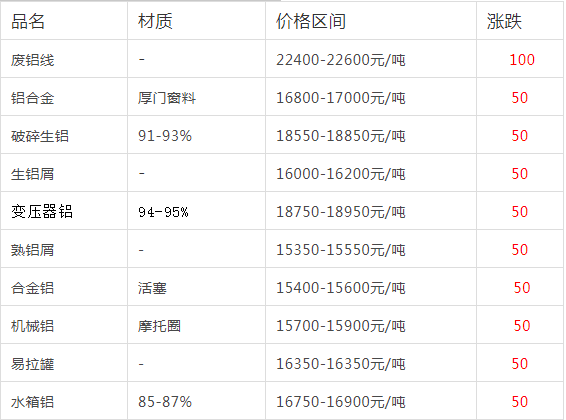 铅价格最新行情及分析简报