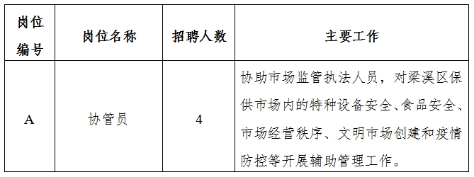 怀来县应急管理局最新招聘信息概览发布！