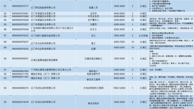 江门江海地区最新招工信息一览